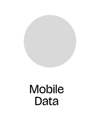 Mobile Data Card